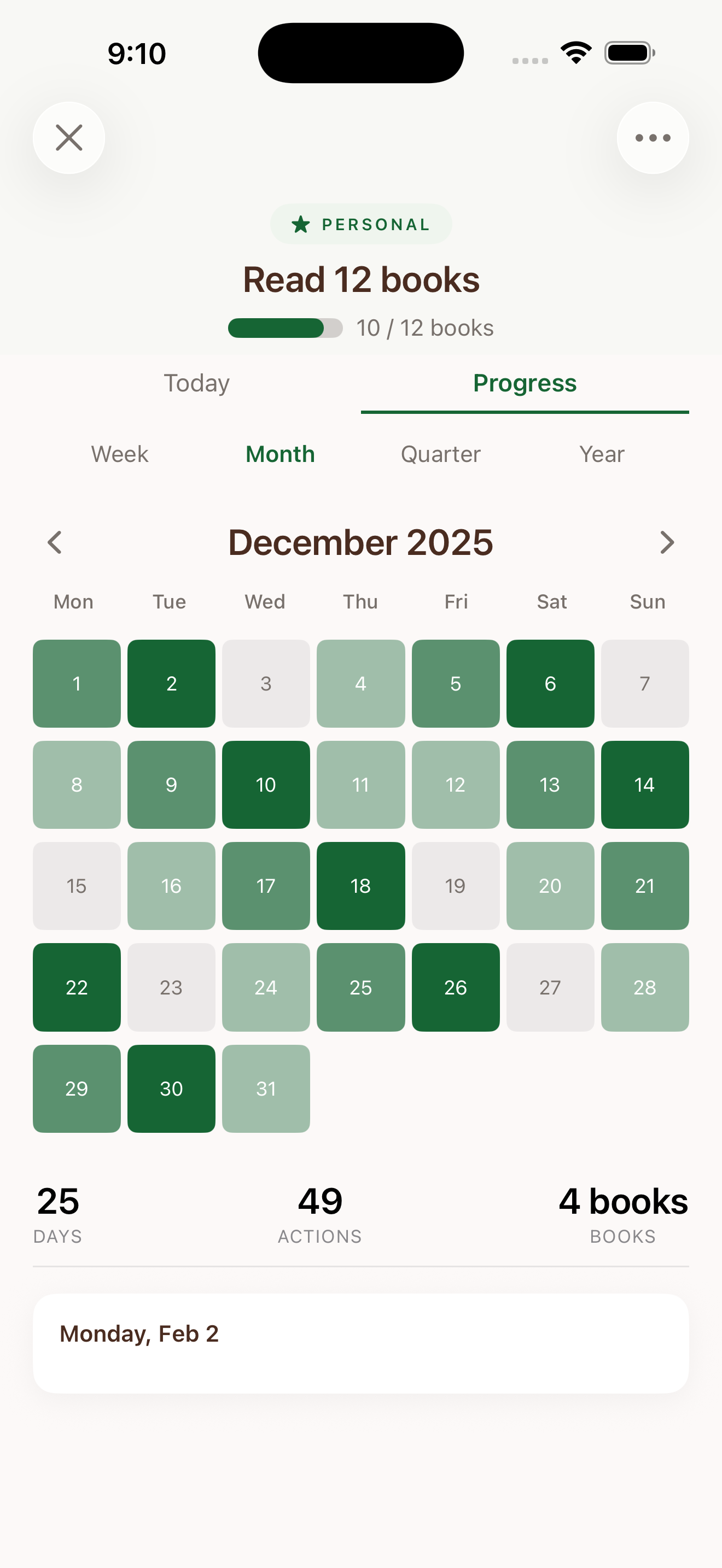Tend app – Progress tab month view